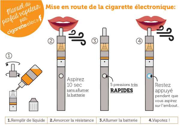 Comment mettre en route ma cigarette électronique